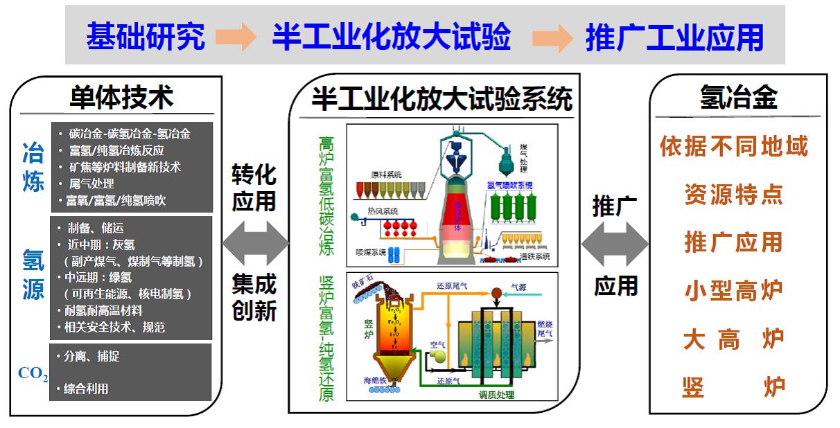 上海大学省部共建高品质特殊钢冶金与制备国家重点实验室成立 氢冶金技术研究与成果转化中心 上海大学新闻网